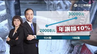 基本工資喊3萬　朱立倫遭專家打臉