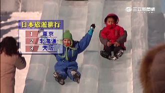 春節瘋遊北海道　團費漲5千照搶手！