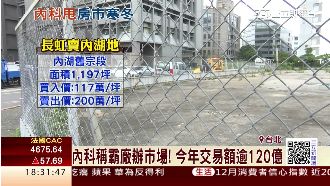 無懼房市寒冬！長虹處分內科土地賺飽