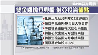 電子權值股尾盤軟腳　8300點失守