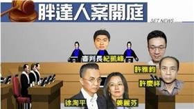 小S,胖達人,開庭
