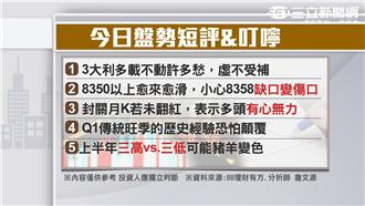 封關前夕遇摩台結算　尾盤月線失守