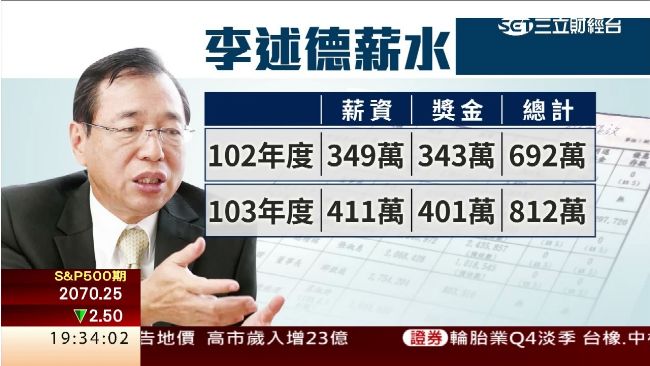 薪水比總統高！證交所董座挨轟大肥貓