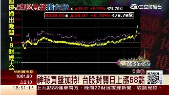 年線收黑！台股跌逾1成　比歐美股弱