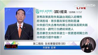 貨幣政策害經濟陷困境？候選人這樣說