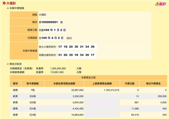 連槓73次的大福彩開獎啦！快來對獎