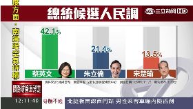 f英倫新民調1200
