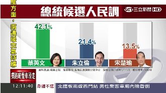 宋楚瑜民調升！兩岸專家：悲情牌生效
