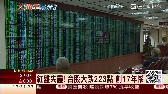 台股慘跌　專家：選舉後資金正常回流