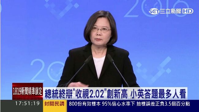 總統終辯收視新高　小英答題最多人看