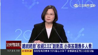 總統終辯收視新高　小英答題最多人看
