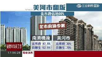 柯南港機廠解約　捷運局火速研議中