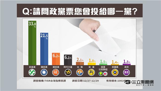 解嚴30週年　政黨蓬勃展現民主多元