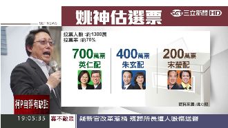 鐵口直斷！姚立明估蔡英文拿7百萬票