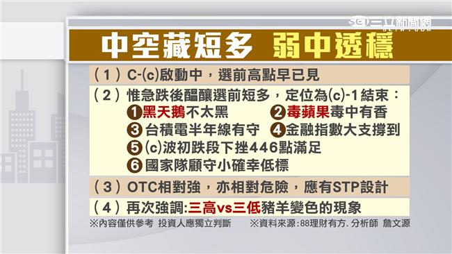 蘋概股掉滿地　台股8000點失守