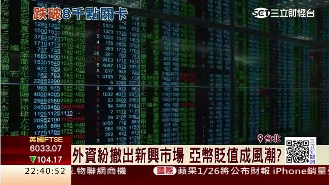 台股連3黑創下新低　跌破8千點大關