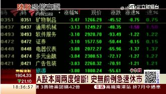 A股熔斷急休市　限大股東賣股防股災