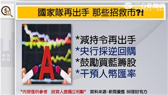 台股新年4連黑　台股10年線宣告失