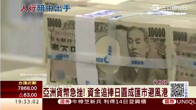亞洲貨幣急挫！資金追捧日圓成避風港