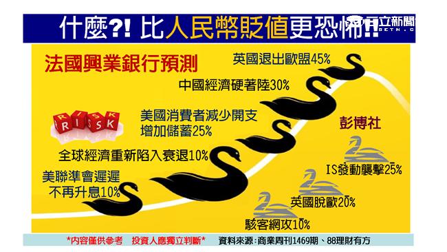 什麼！還有比人民幣貶值更恐怖的事！