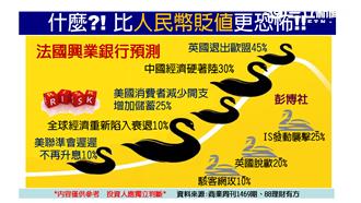 什麼！還有比人民幣貶值更恐怖的事！