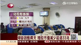 「熔斷機制」急喊卡　陸股回漲61點