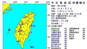 地震報告/中央氣象局