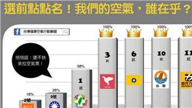 台灣健康空氣行動聯盟臉書