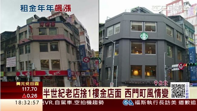 西門町店租飆漲　在地人憂：文化流失