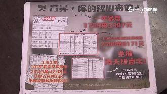 錢從哪來？吳育昇財產年增1800萬