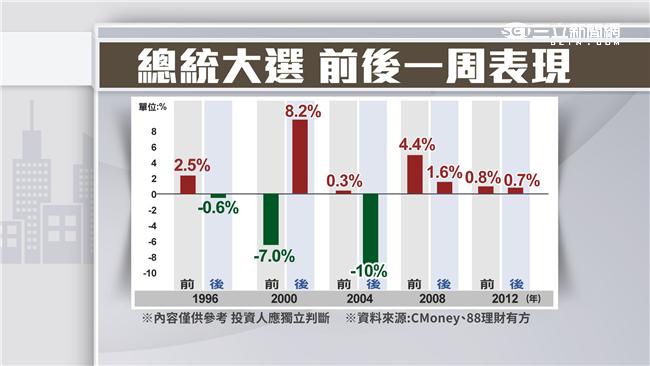 外資神預言？！台股恐下探6字頭？