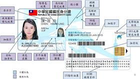 新版身分證 圖/翻攝自內政部晶片國民身分證簡報
