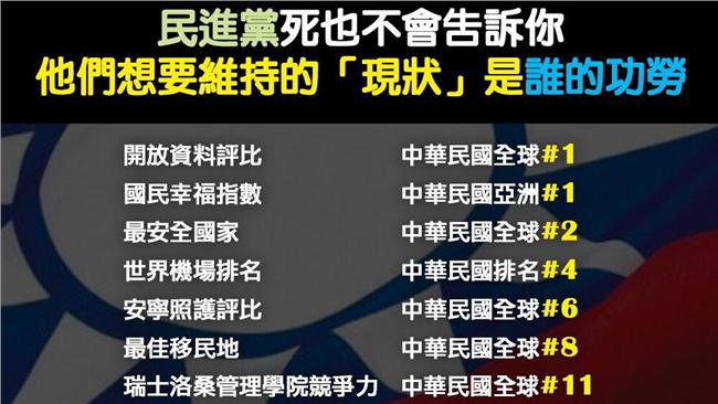 藍列國際評比排名　批綠鬥臭中華民國