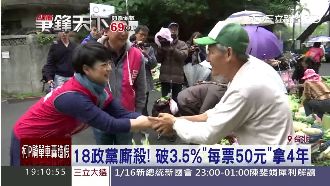 政黨補助搶破頭！18政黨拚3.5%
