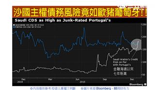 美股隱藏大殺機　台股後市如何解