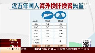 工作過勞解藥？大陸驚爆「換肝」秘辛