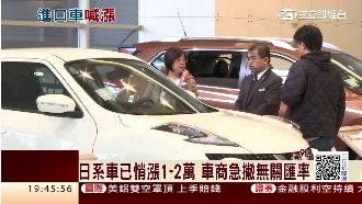 台幣看貶至35元？進口車價醞釀喊漲