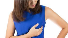 乳房檢查－示意圖／達志影像