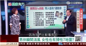 台灣男兒壯陽不NG　當心愈補愈撞牆