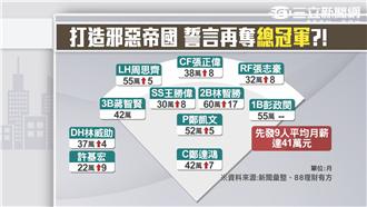 天價挖角林智勝　辜仲諒掀美韓大戰