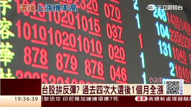 台股樂觀拚反彈？過去四次大選後全漲