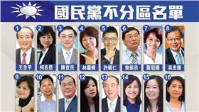國民黨不分區（主圖）