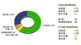▲圖／《三立新聞網》製表