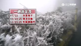 寒流週末來襲！台北急凍恐剩6度