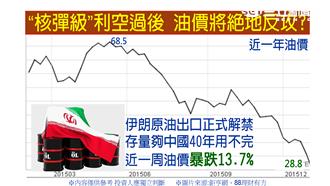 油價有望回穩 亞股反彈？