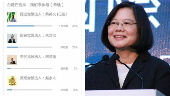 微信投票選總統　大陸網友也挺蔡英文