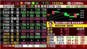 台股,股市,大陸,GDP