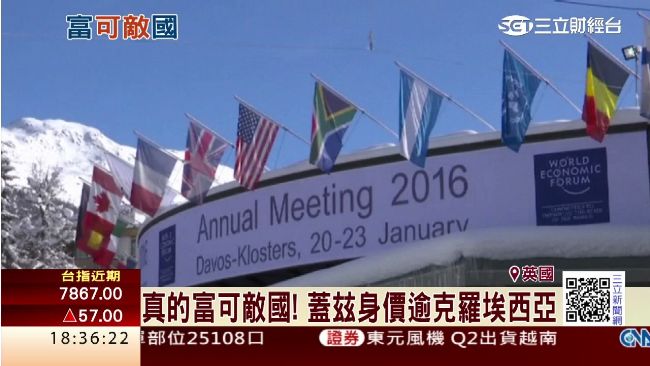 臉書佐克伯身價　等同7個小國資產