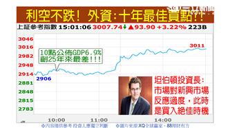 多空拉鋸整理　國安基金力守7800