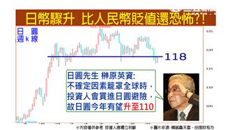 小船員白手起家　打造世界No.1